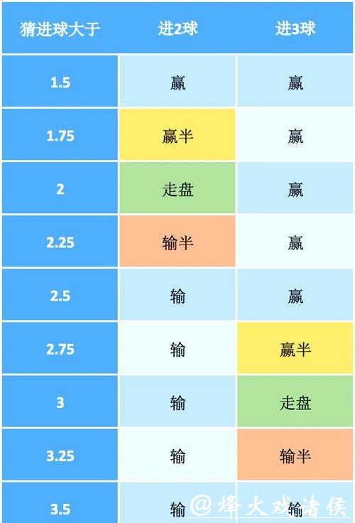 世界杯外围竞猜技巧进阶:掌握盘口变化窍门 世界杯外围竞猜技巧进阶:掌握盘口变化窍门